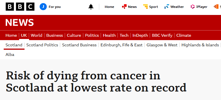As even BBC Scotland report that cancer deaths ‘fall to lowest rate on ...