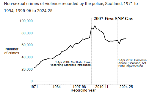 Scotland Risk Indicators Scots feel safer, feel crime has fallen, as it has, and has affected ...