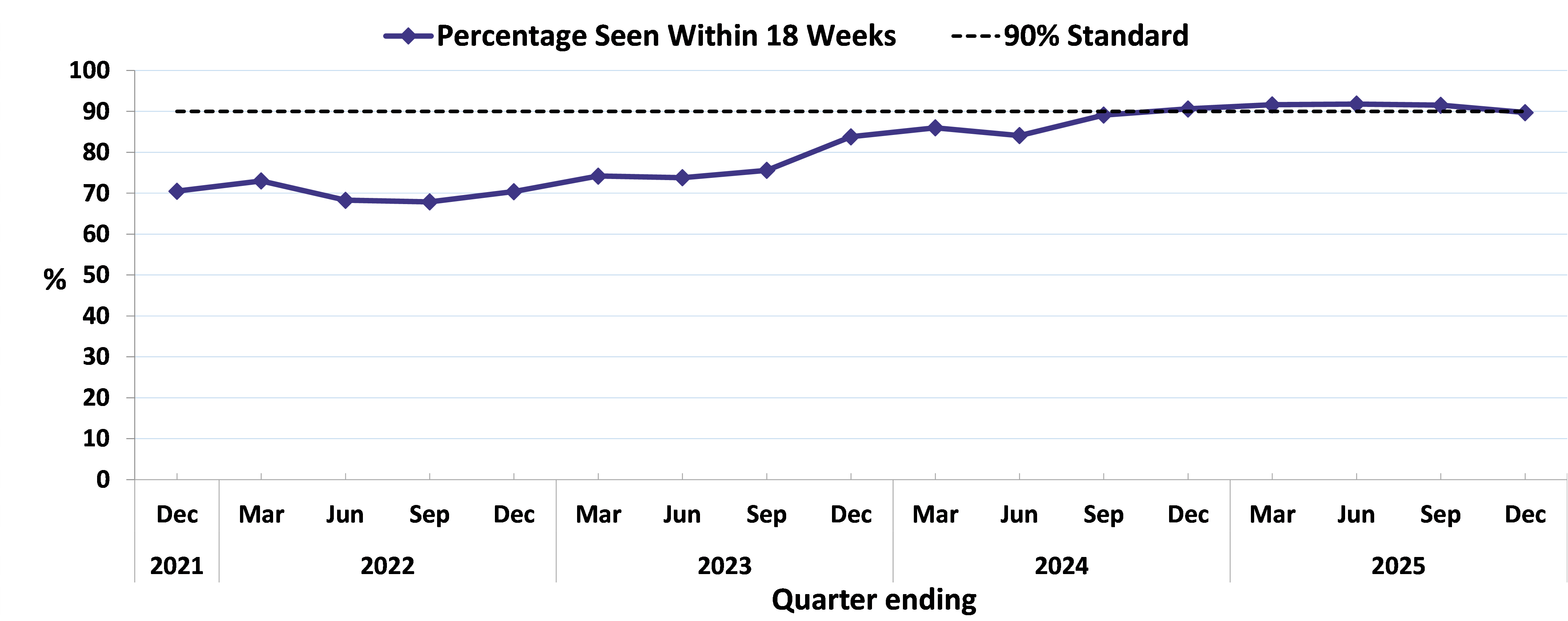 Despite 1 320 more referrals, Scotland’s Child and Adolescent Mental Health Services hit 90% target for fifth time in a row but in media silence
